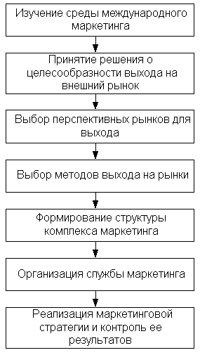 рис. 1