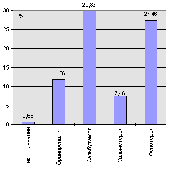 рис. 2