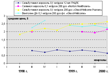 рис. 4