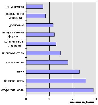 рис. 2