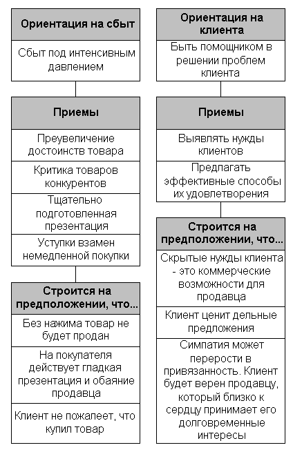 рис. 1