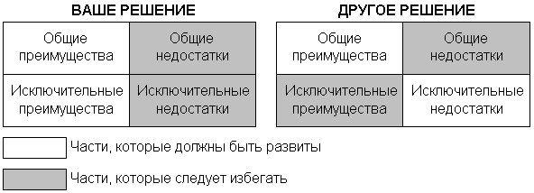 рис. 3