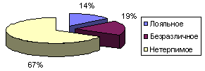 рис. 3