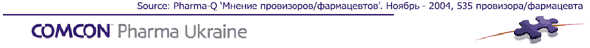 Source: Pharma-Q «Мнение провизоров/фармацевтов». Ноябрь 2004, 535 провизора/фармацевта
