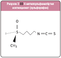 4-метилсульфинилбутил изотиоционат (сульфорафан)